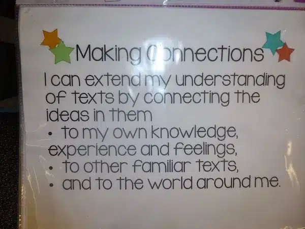Anchor Chart Organization