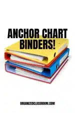 Anchor Chart Organization