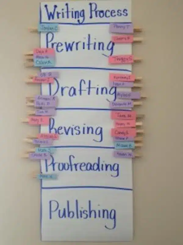 Writing Method Workshop Clip Chart