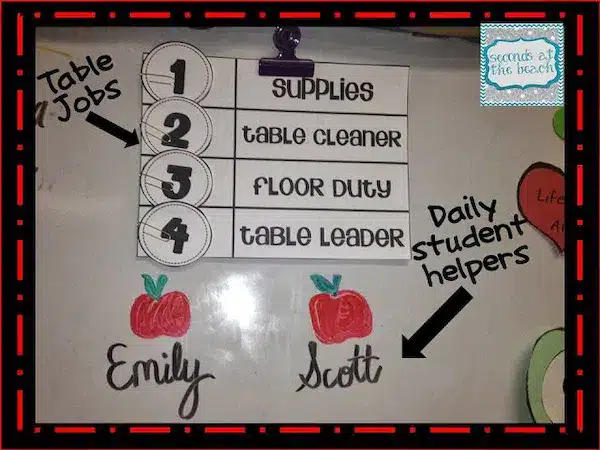 Class Jobs Rotations Chart